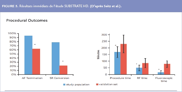 Résultats immédiats de l’étude SUBSTRATE HD.